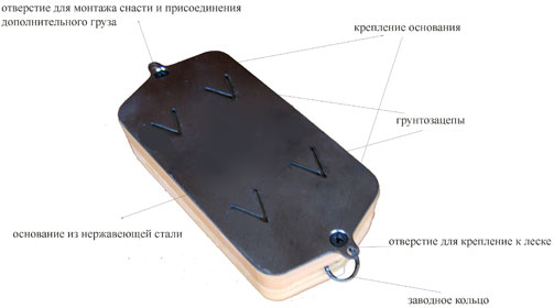 Как сделать грунтозацепы для кормушки