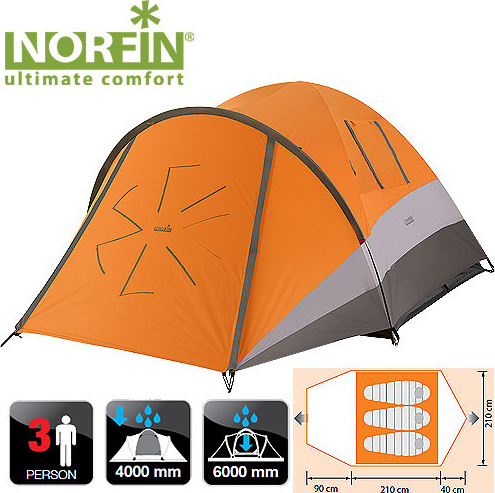 Палатка туристическая Norfin Dellen 3