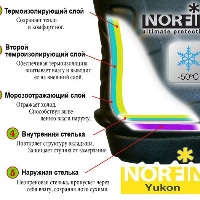 Зимние сапоги NORFIN YUKON